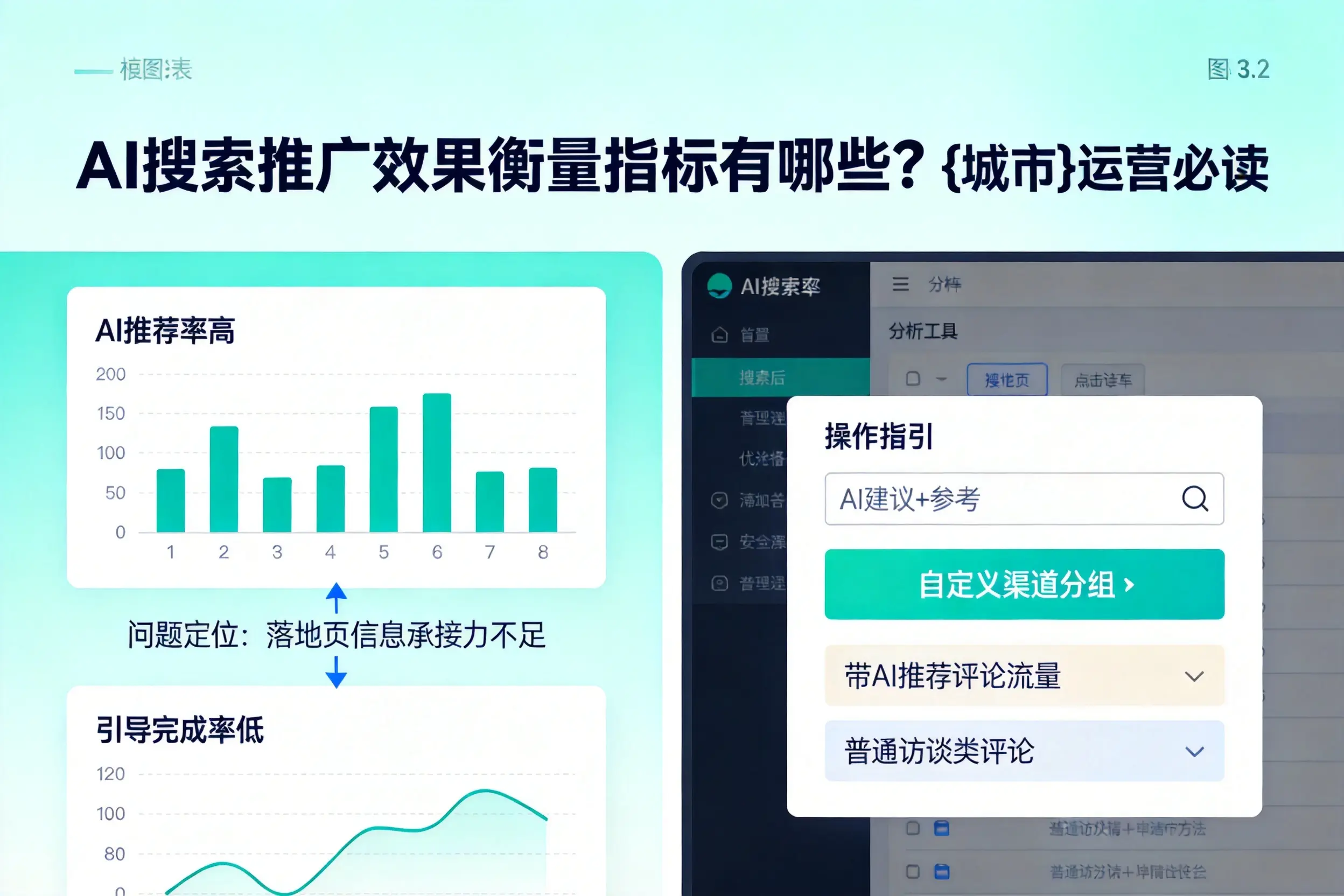 AI搜索推广效果衡量指标有哪些?三沙运营必读