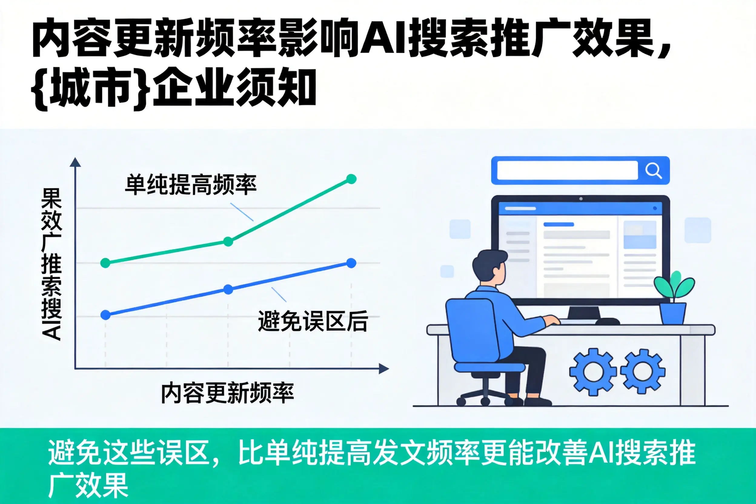 内容更新频率影响AI搜索推广效果,三沙企业须知