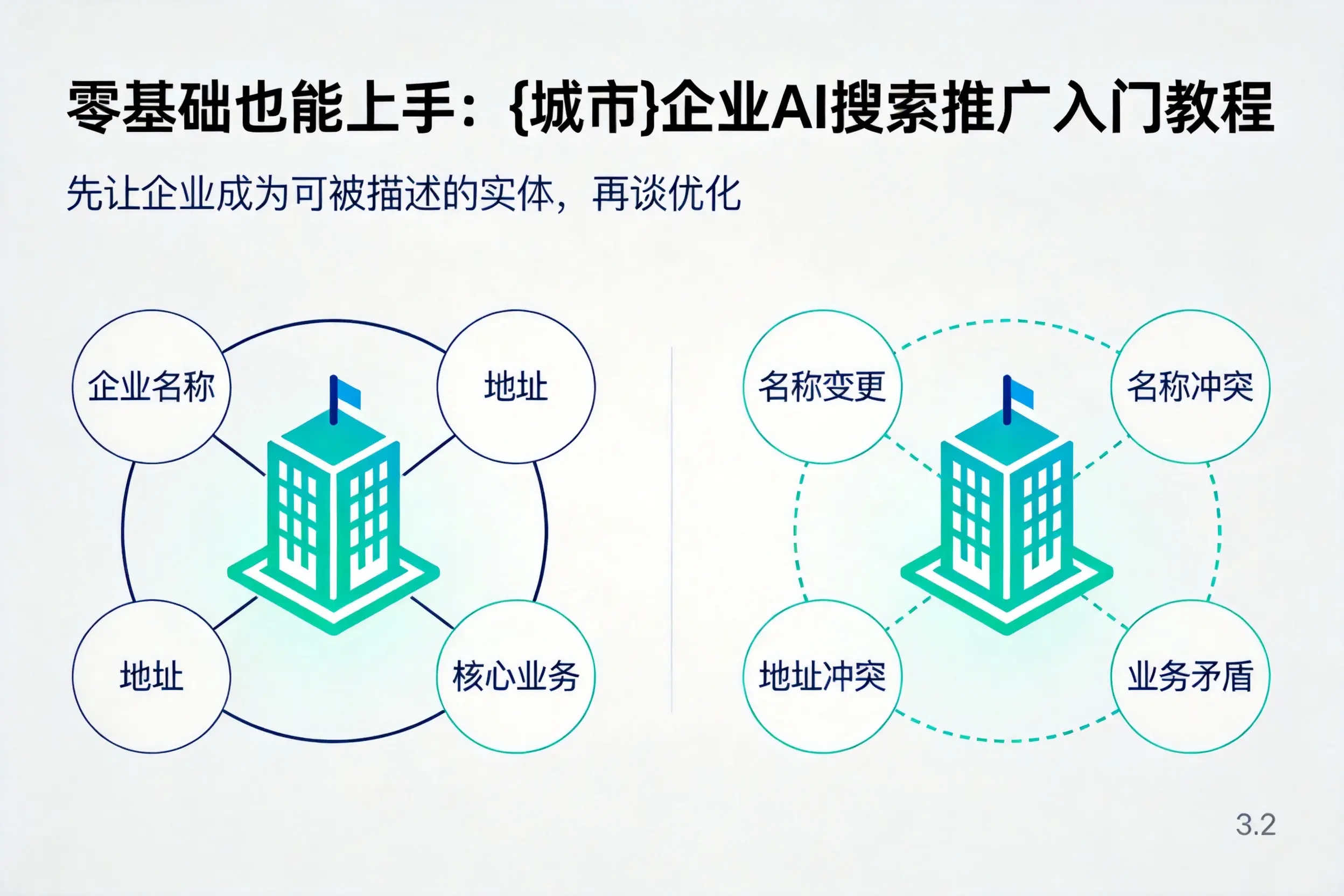 零基础也能上手：三沙企业AI搜索推广入门教程