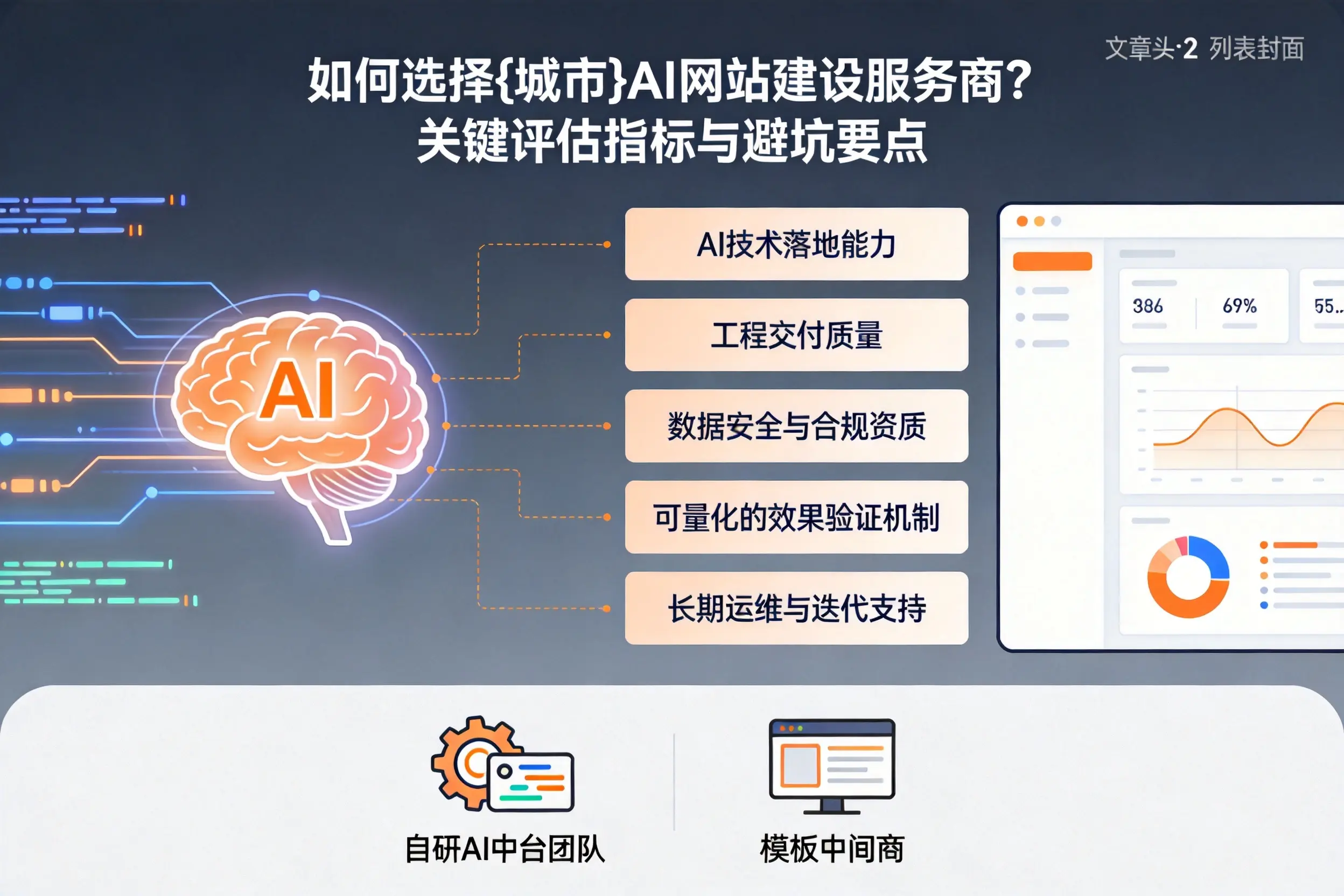 如何选择三沙AI网站建设服务商?关键评估指标与避坑要点