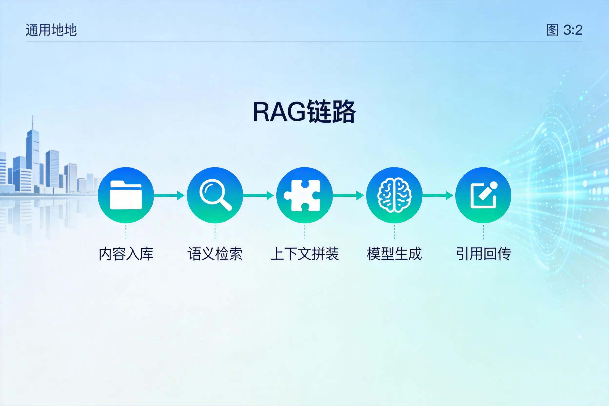 手把手教你三沙AI网站建设：搭建智能官网的完整教程