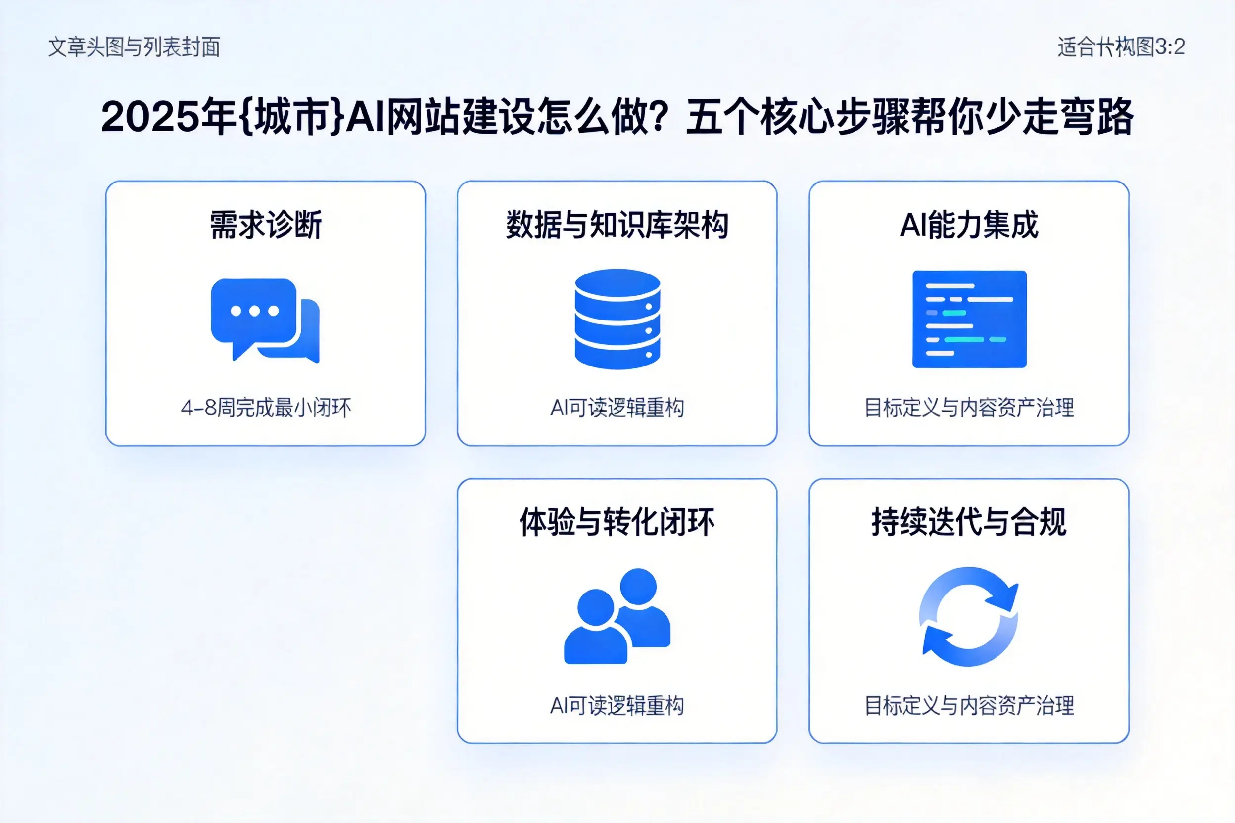 2025年三沙AI网站建设怎么做？五个核心步骤帮你少走弯路
