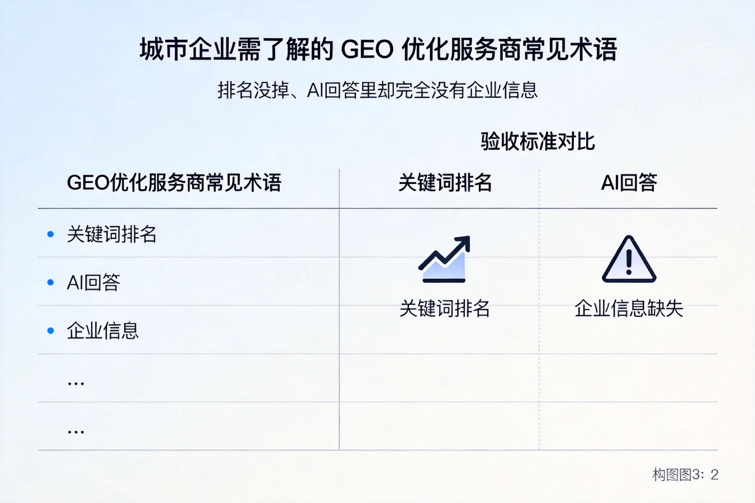 三沙企业需了解的GEO优化服务商常见术语
