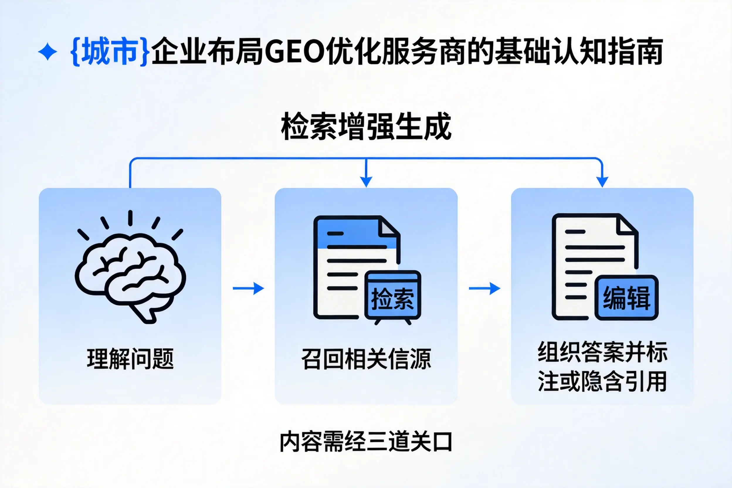 三沙企业布局GEO优化服务商的基础认知指南