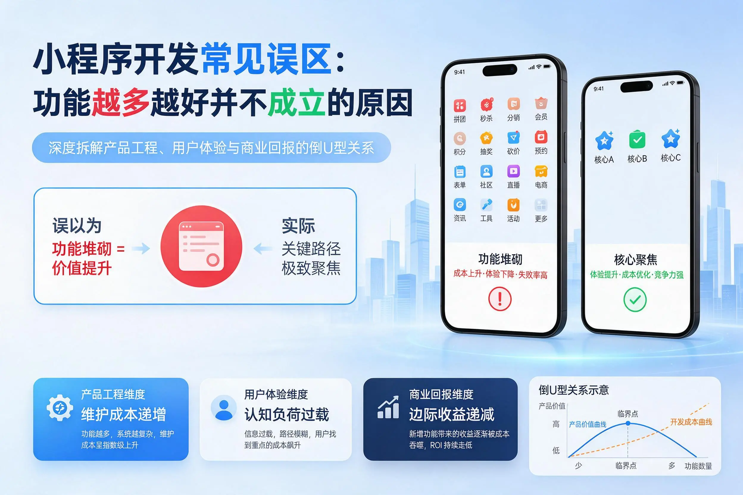 三沙小程序开发常见误区:功能越多越好并不成立的原因