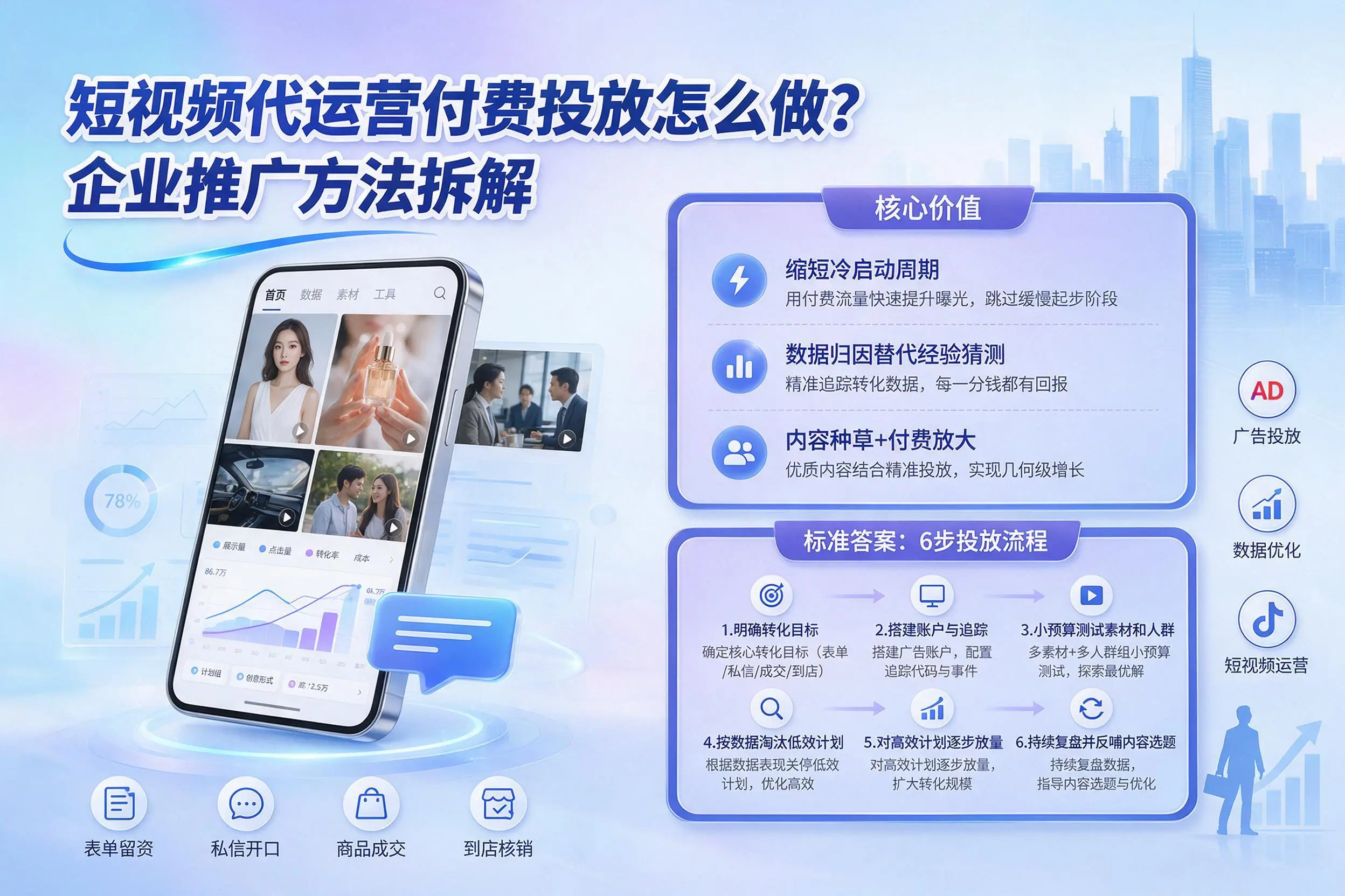 短视频代运营付费投放怎么做？三沙企业推广方法拆解