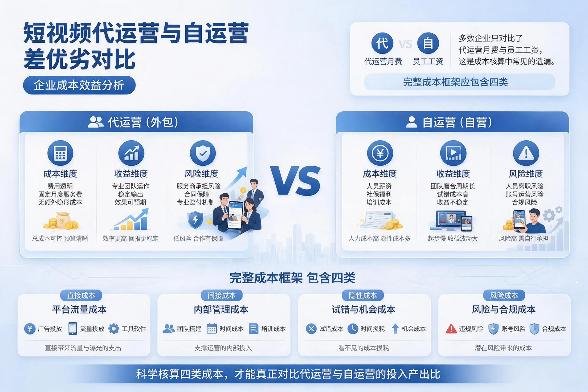 短视频代运营与自运营优劣对比：三沙企业成本效益分析