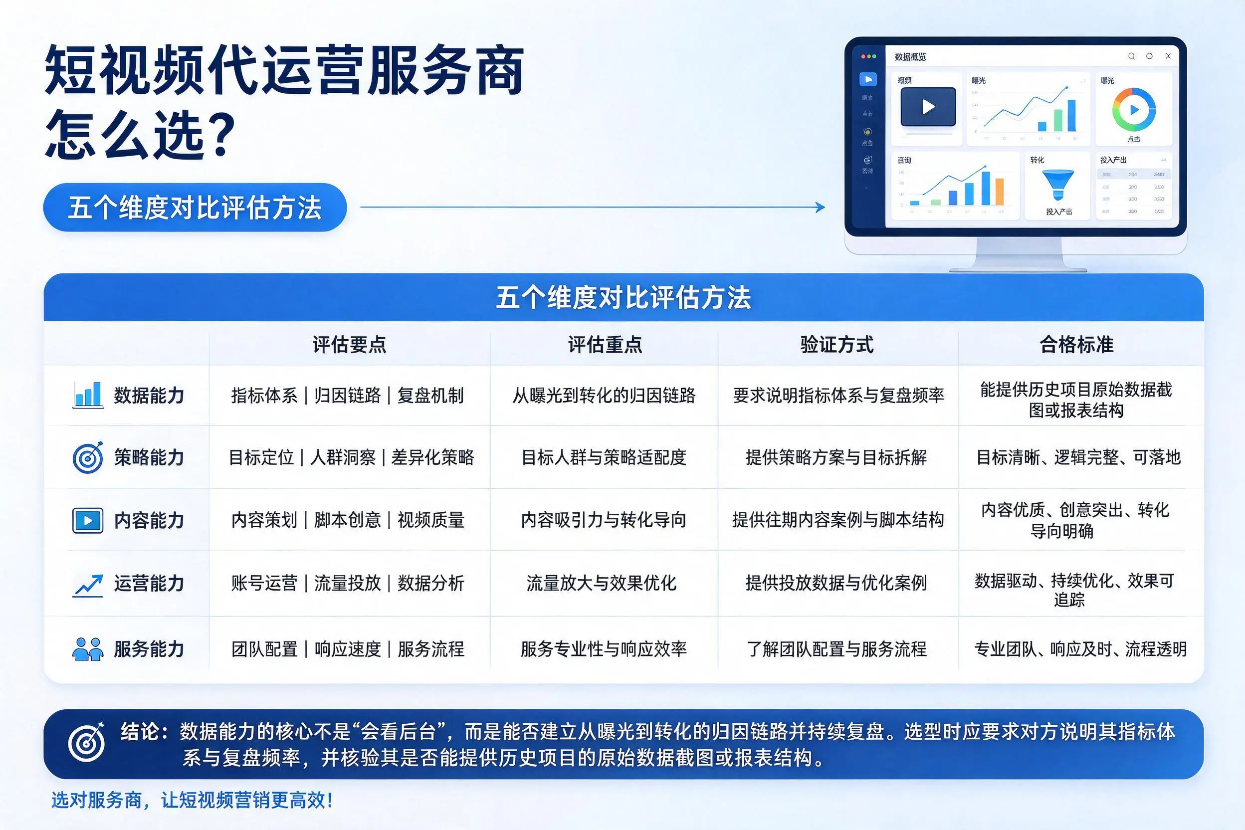三沙短视频代运营服务商怎么选？五个维度对比评估方法