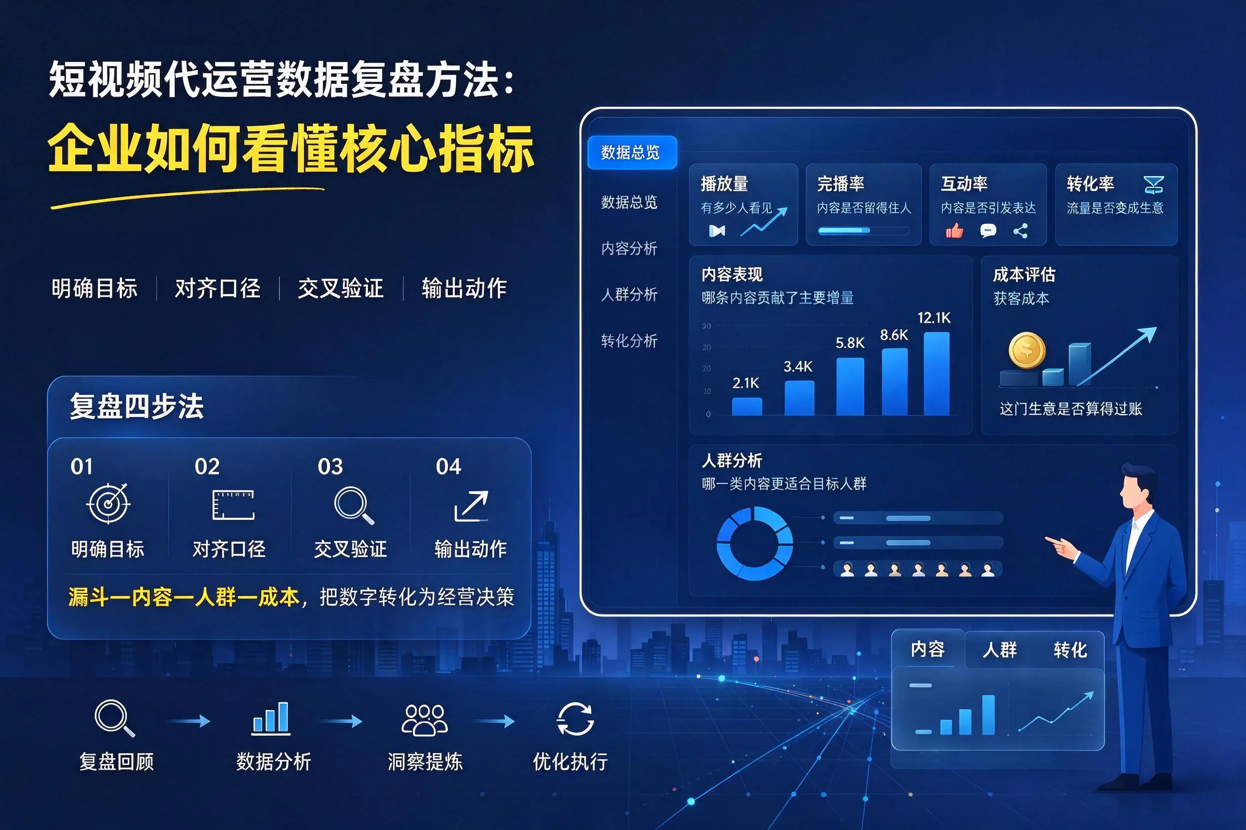 短视频代运营数据复盘方法：三沙企业如何看懂核心指标