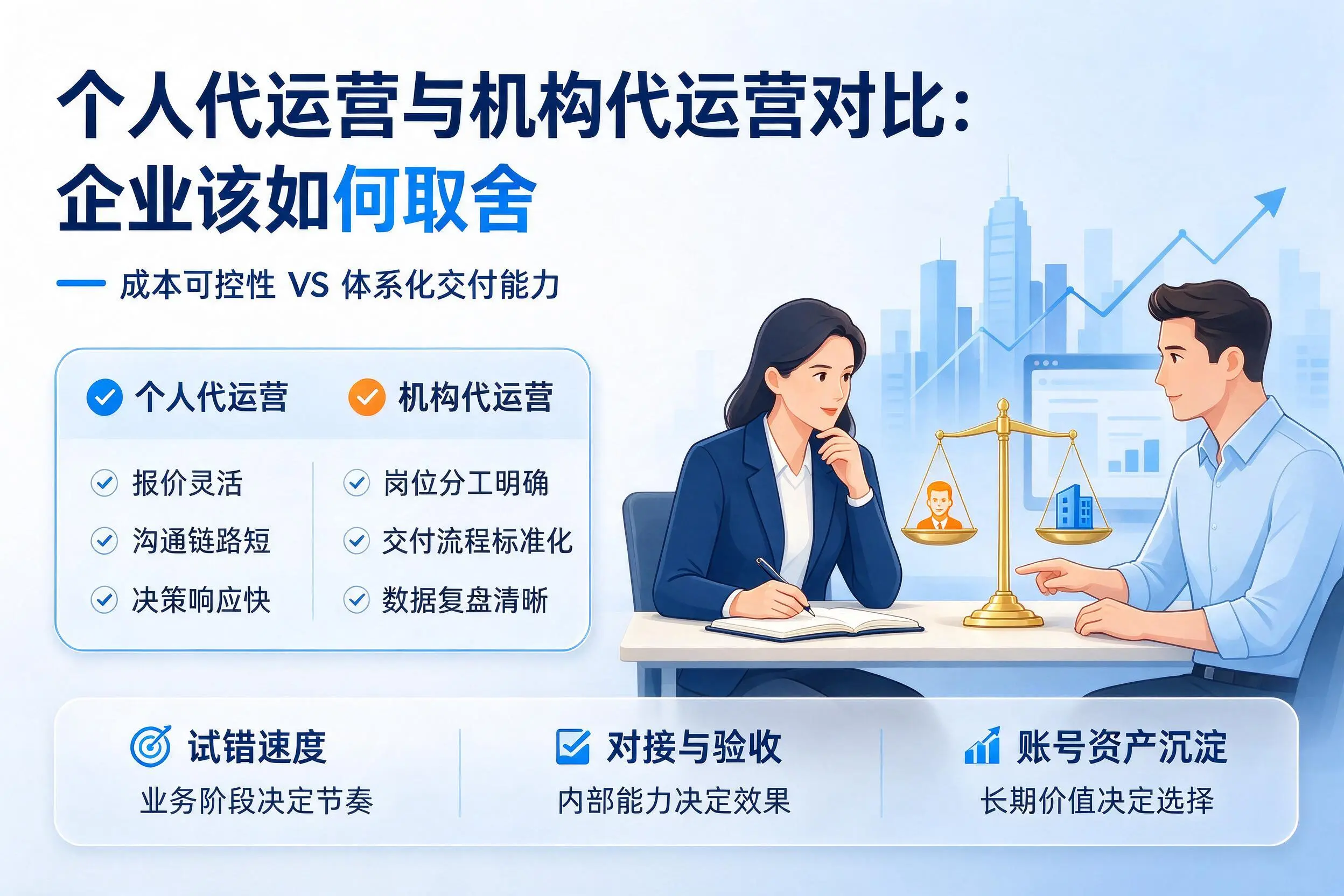 个人代运营与机构代运营对比:三沙企业该如何取舍