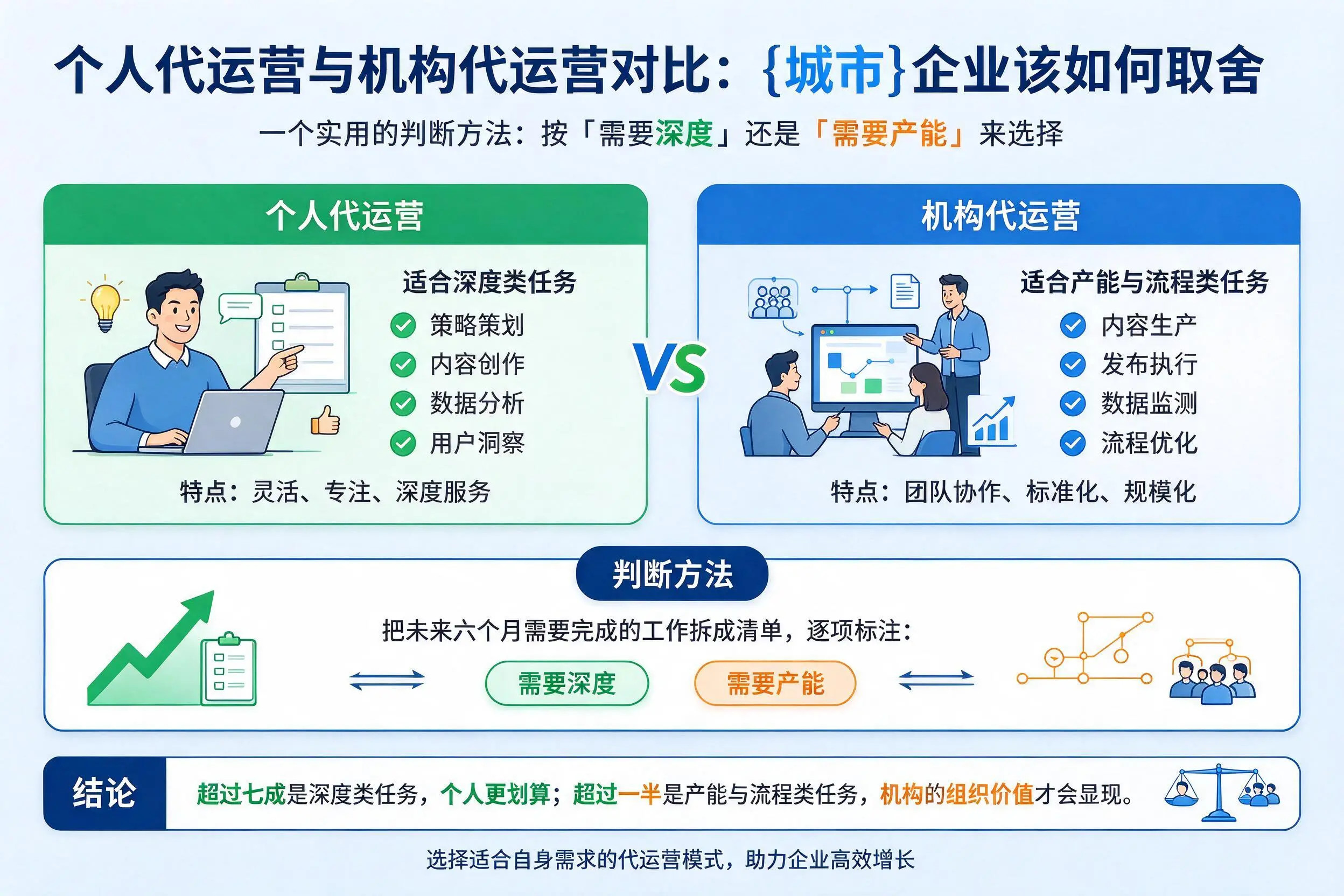 个人代运营与机构代运营对比:三沙企业该如何取舍