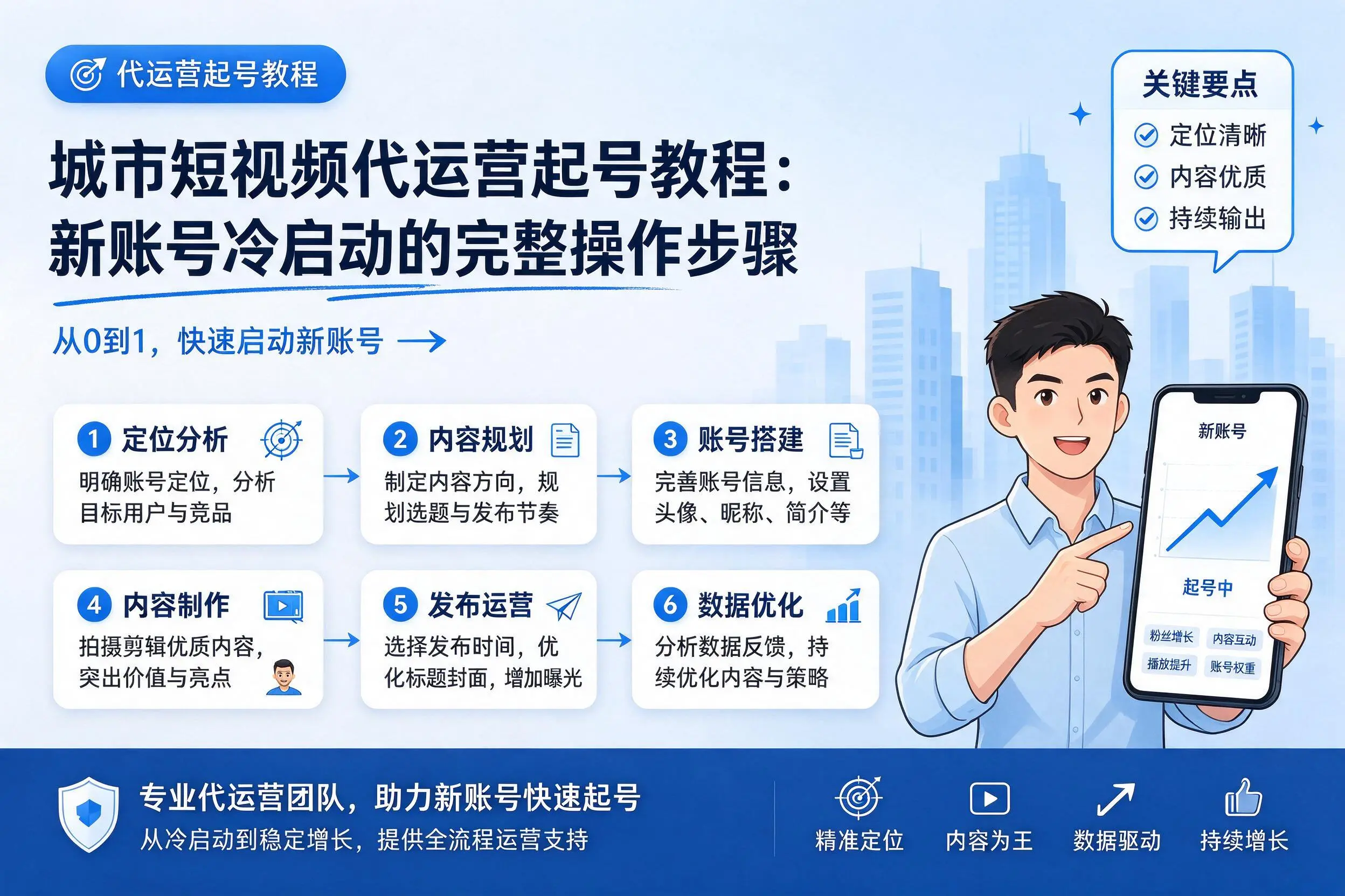 三沙短视频代运营起号教程:新账号冷启动的完整操作步骤
