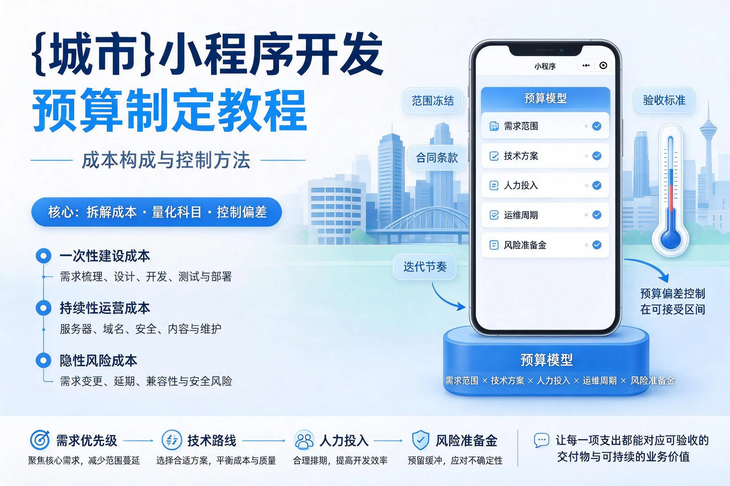 三沙小程序开发预算制定教程：成本构成与控制方法