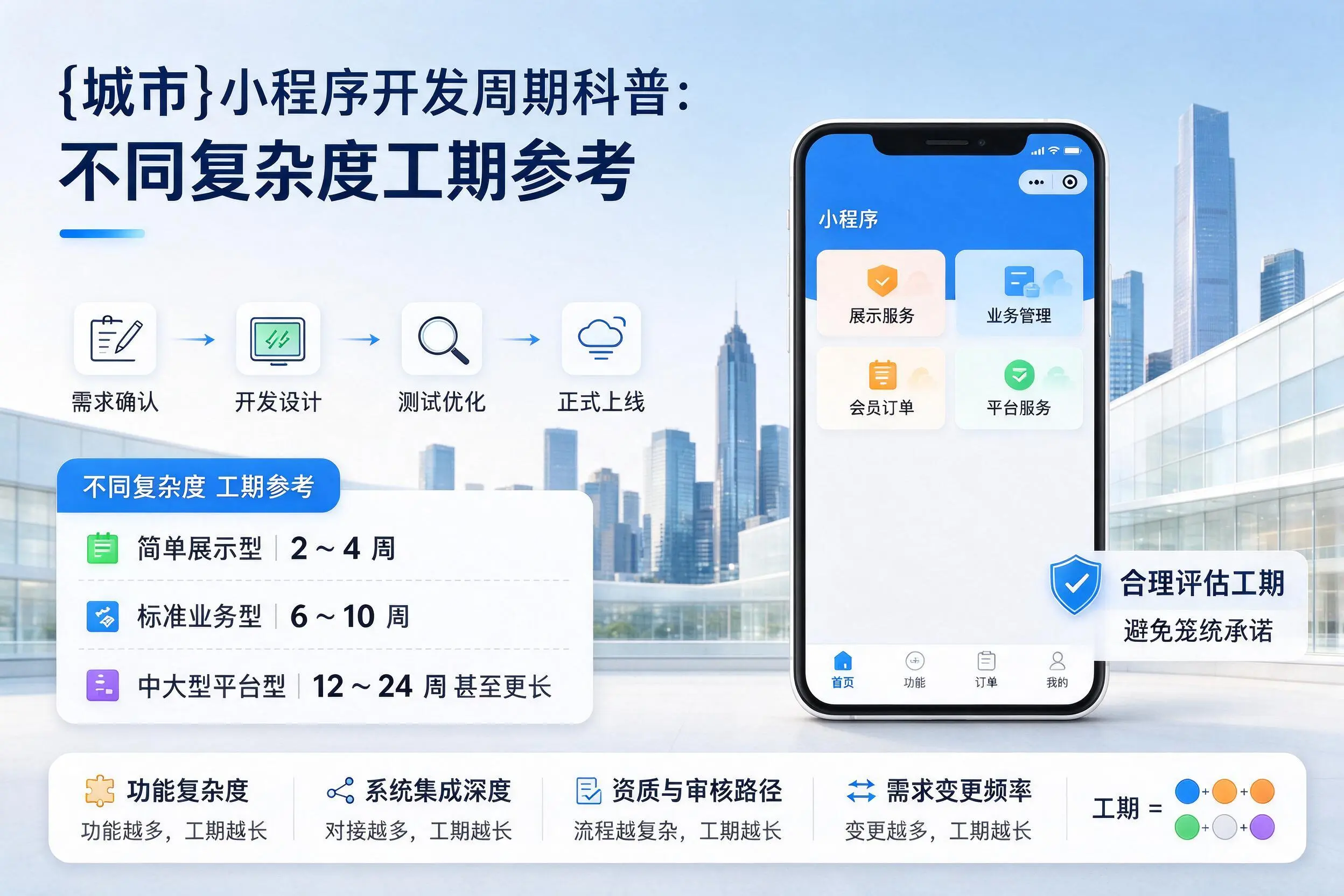 三沙小程序开发周期科普：不同复杂度工期参考