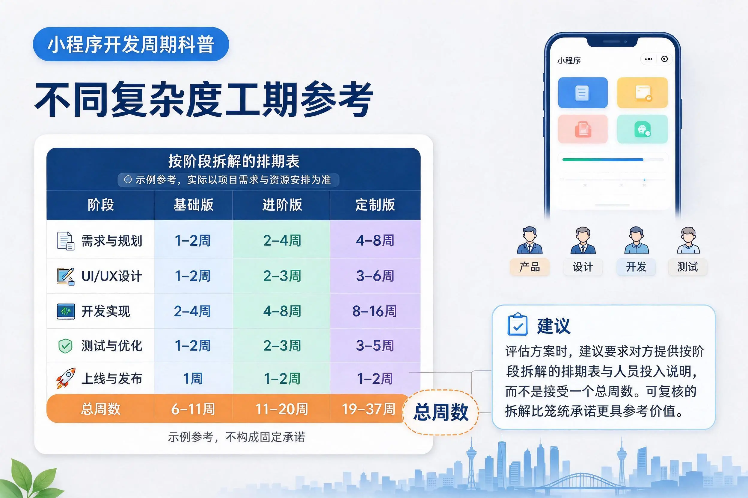 三沙小程序开发周期科普：不同复杂度工期参考