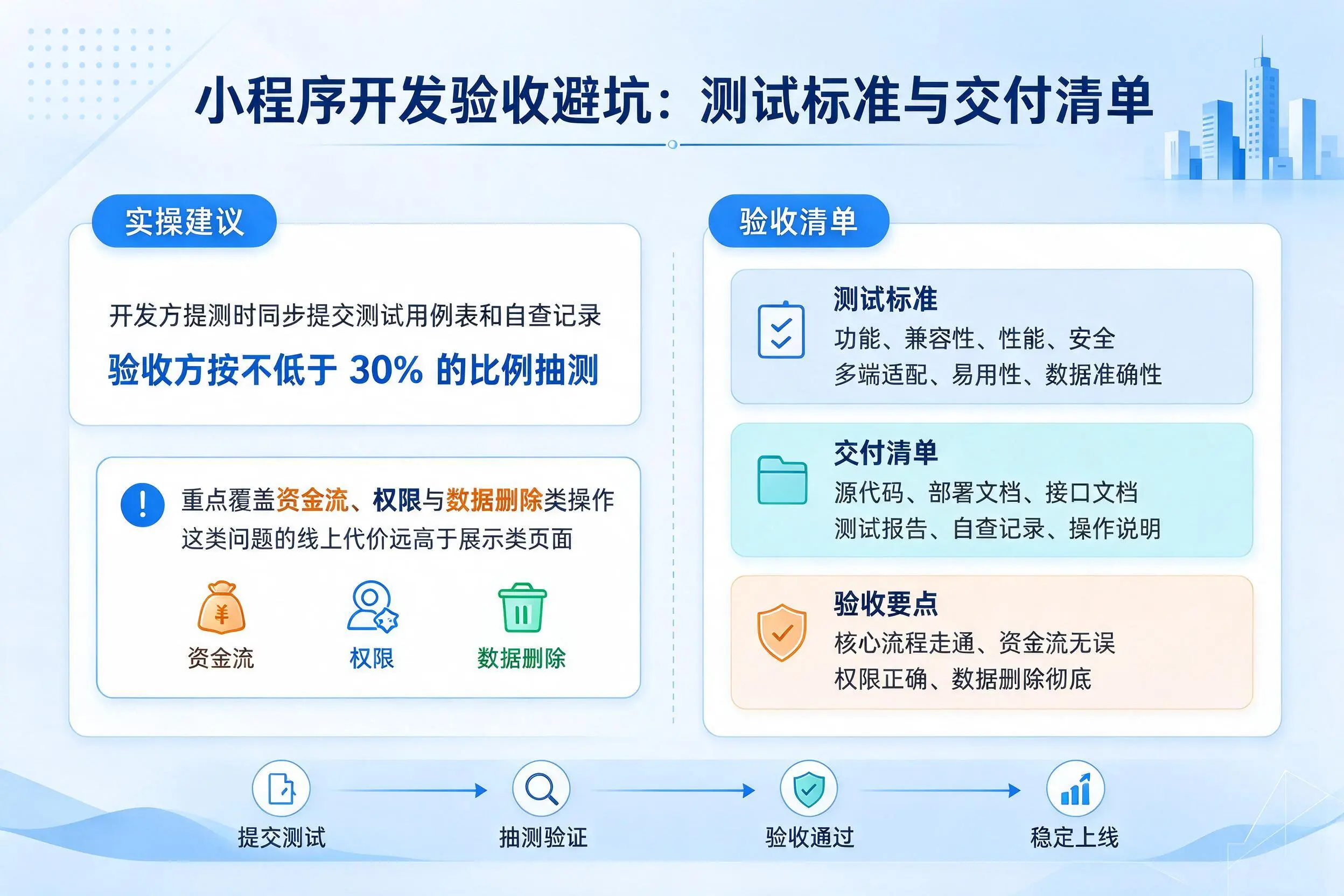 三沙小程序开发验收避坑：测试标准与交付清单