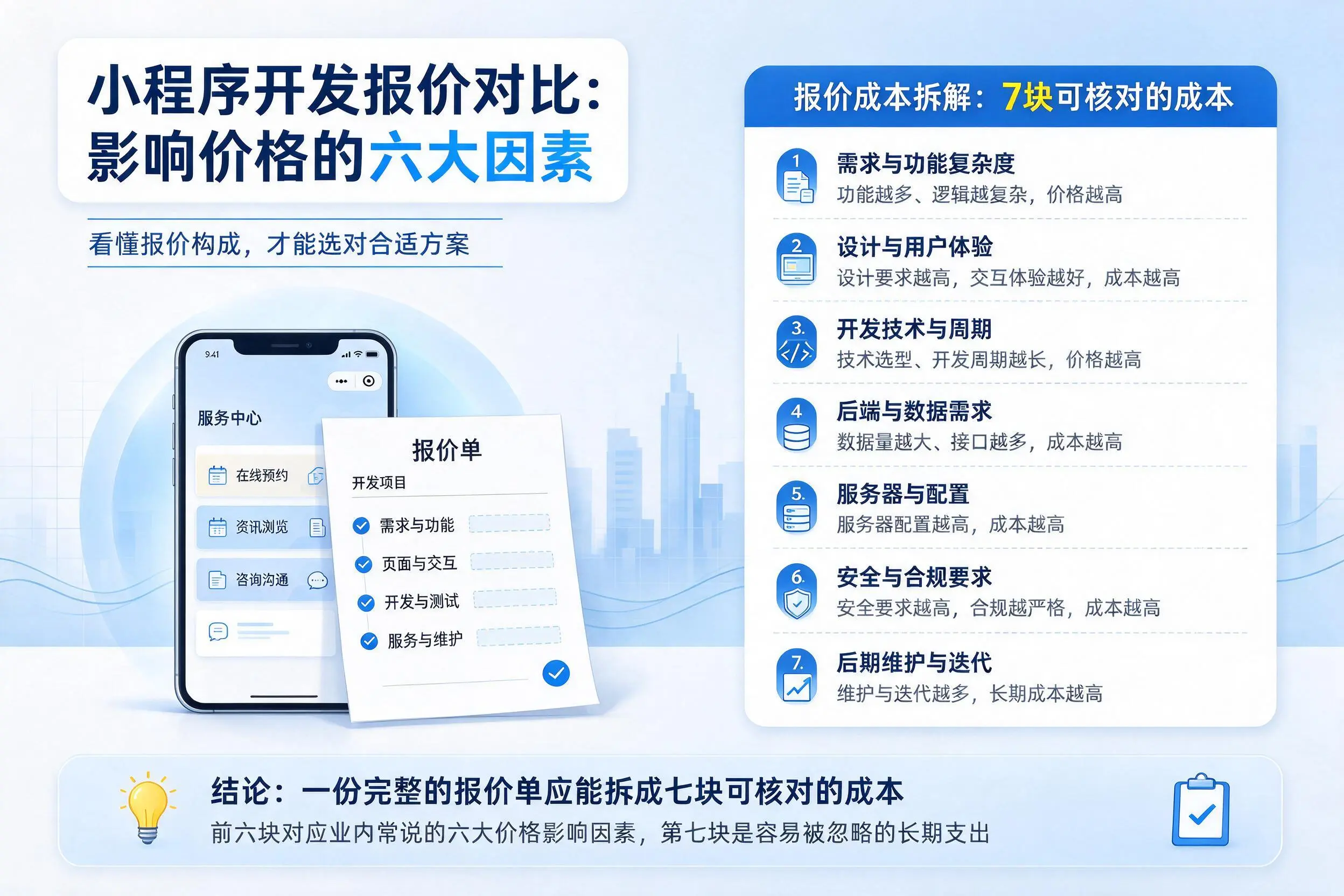 三沙小程序开发报价对比：影响价格的六大因素