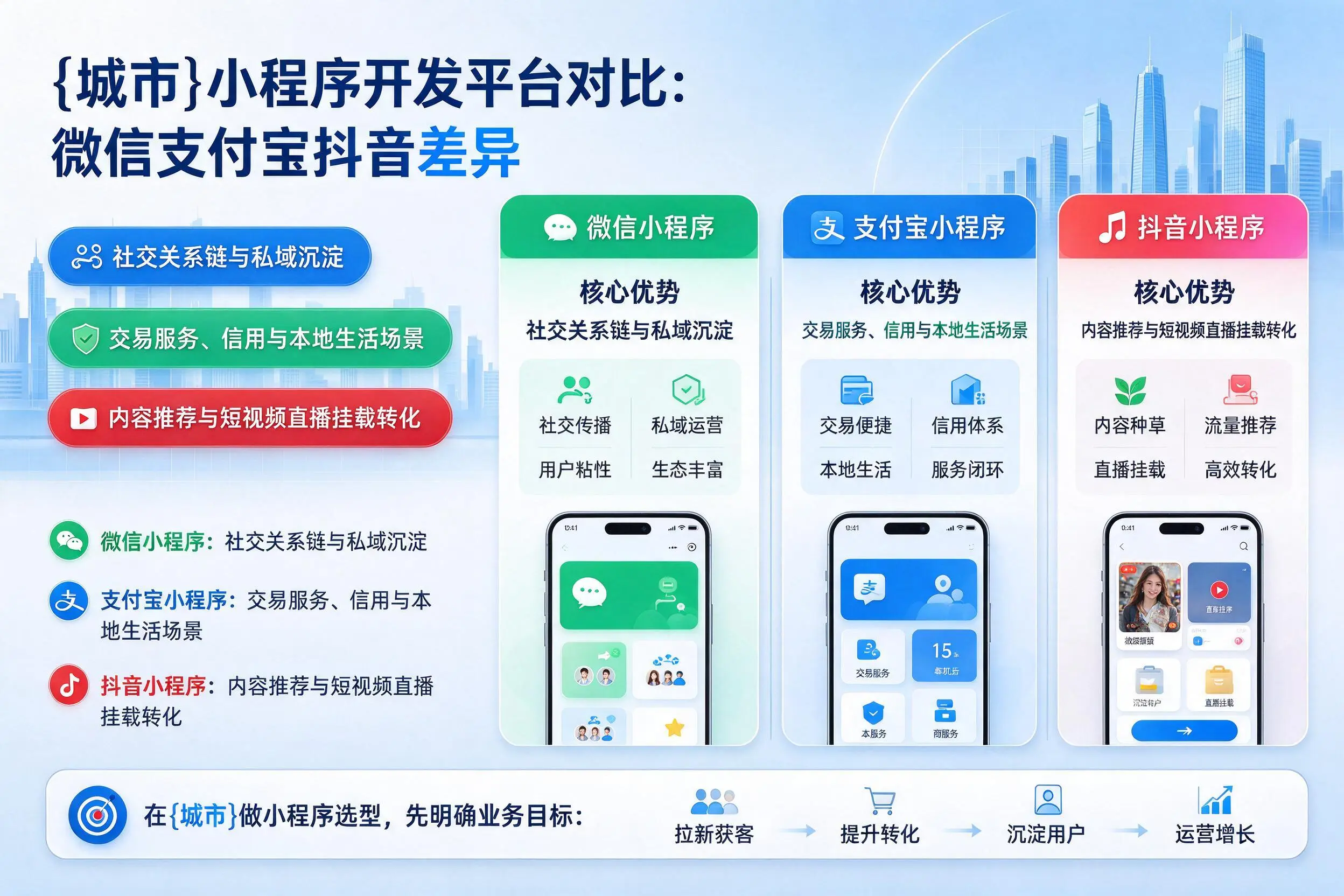 三沙小程序开发平台对比：微信支付宝抖音差异