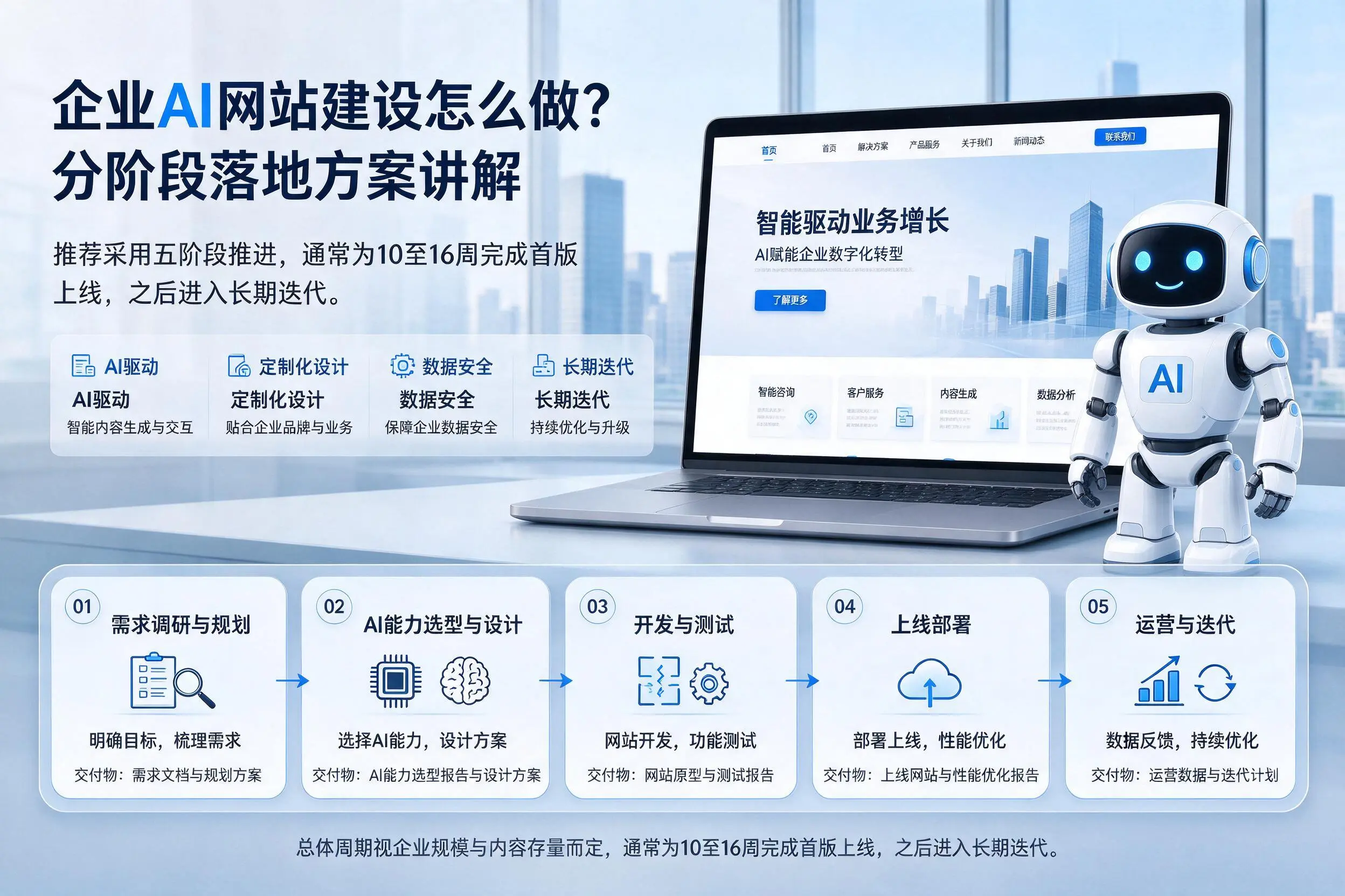 三沙企业AI网站建设怎么做？分阶段落地方案讲解