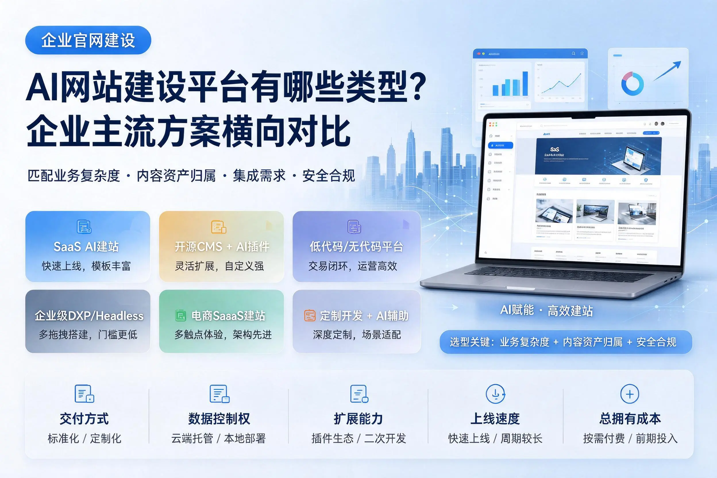 AI网站建设平台有哪些类型?三沙企业主流方案横向对比