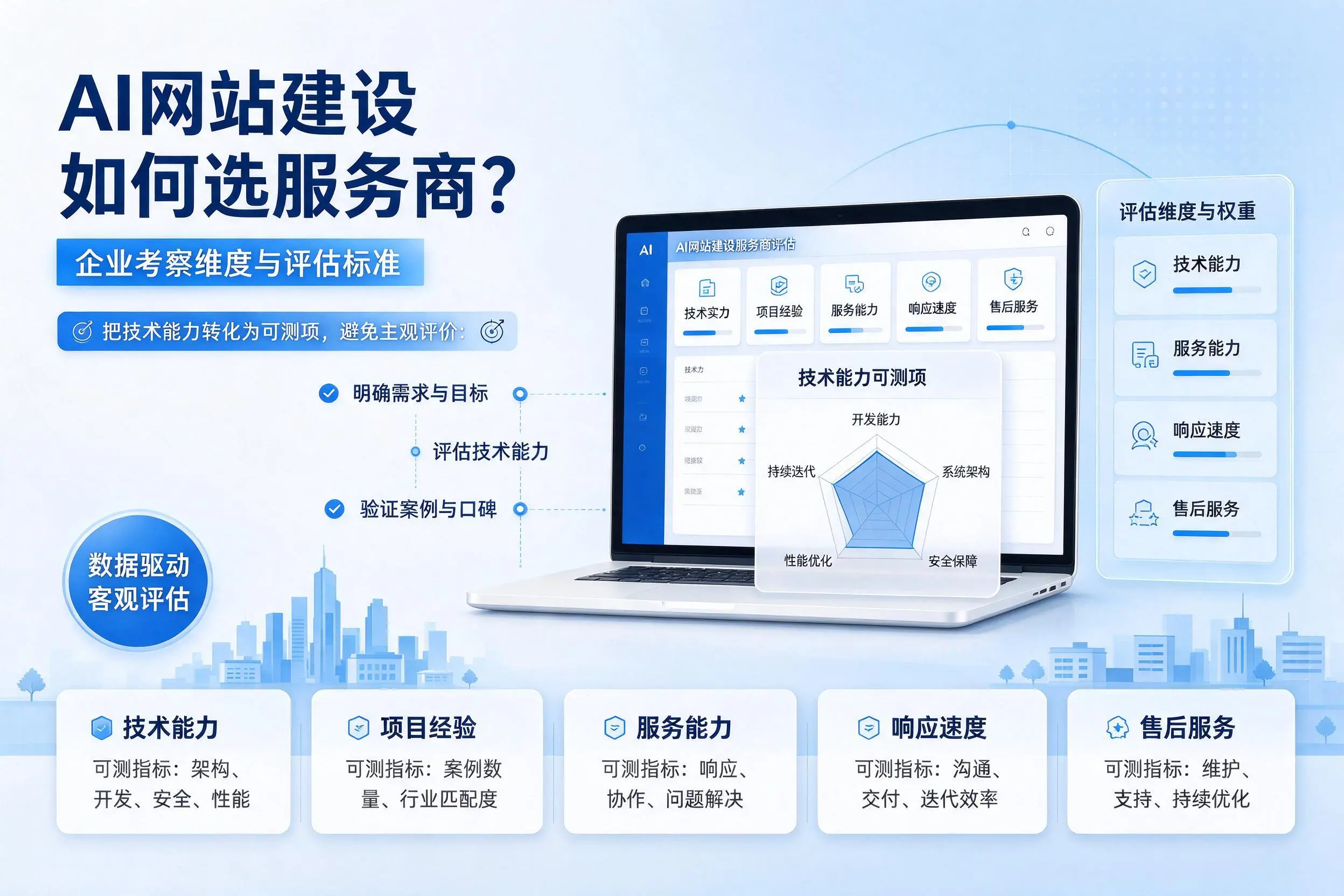 AI网站建设如何选服务商？三沙企业考察维度与评估标准