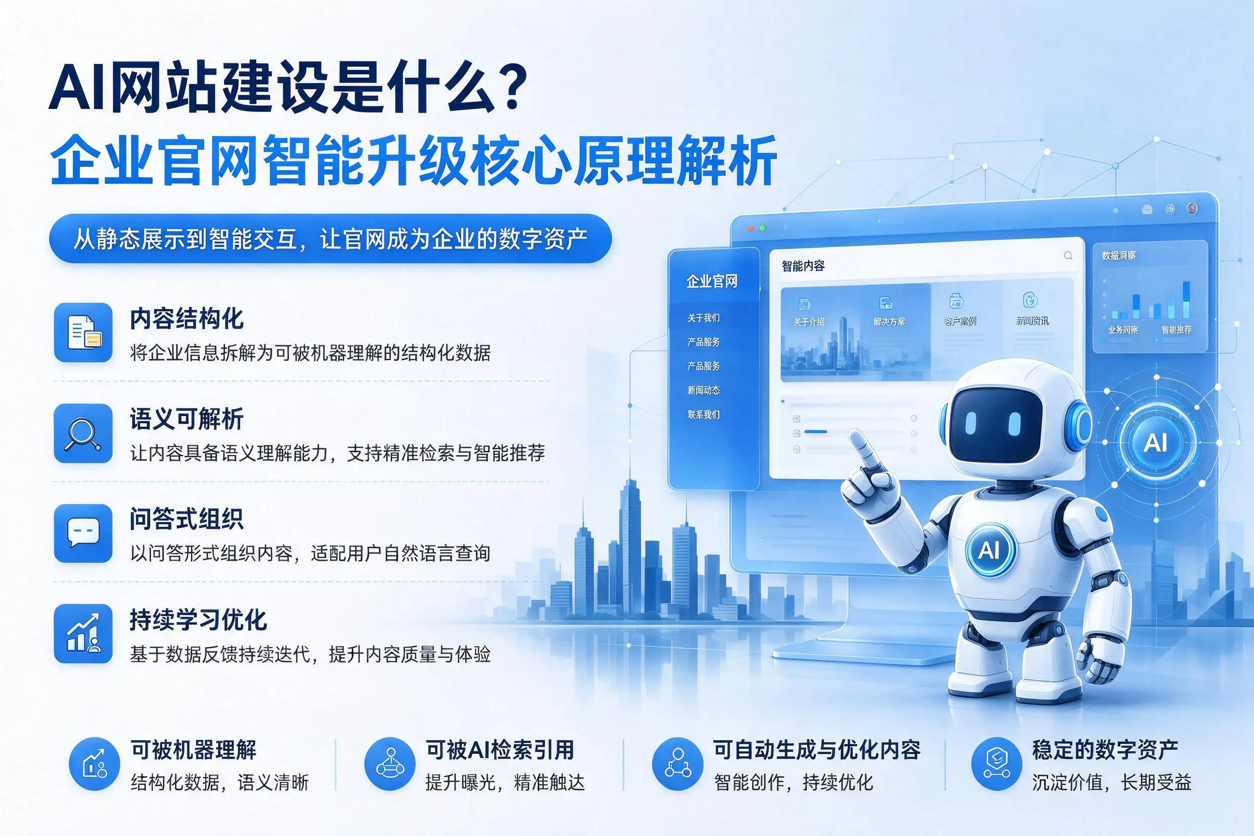 AI网站建设是什么?三沙企业官网智能升级核心原理解析