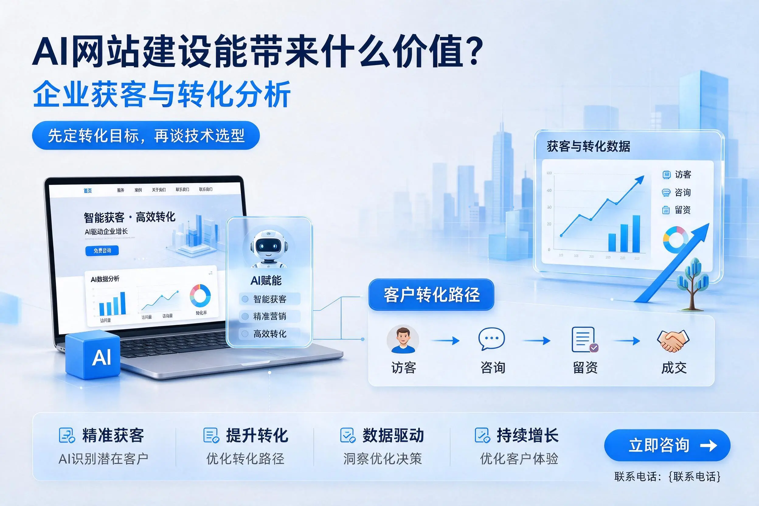 AI网站建设能带来什么价值？三沙企业获客与转化分析
