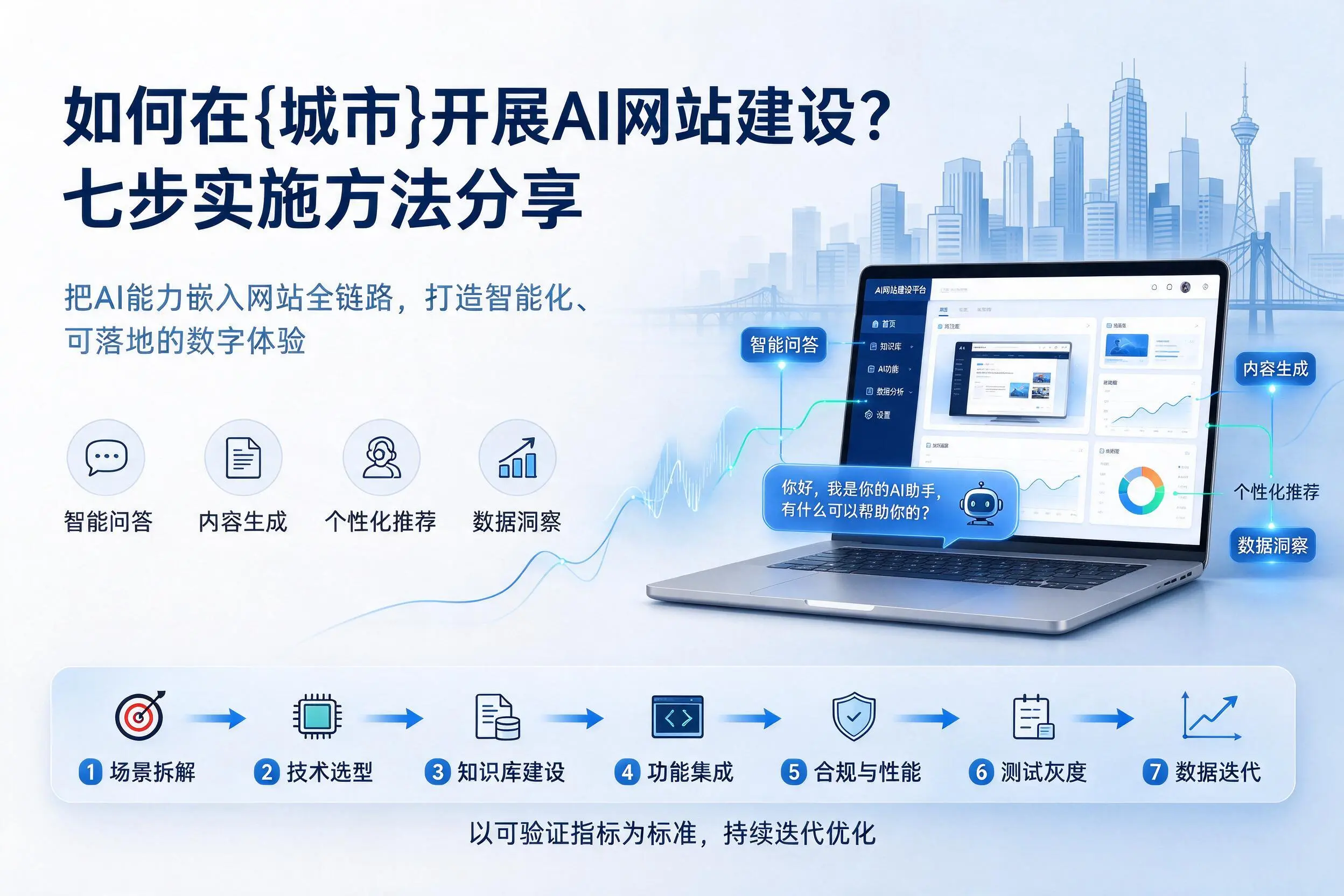如何在三沙开展AI网站建设？七步实施方法分享