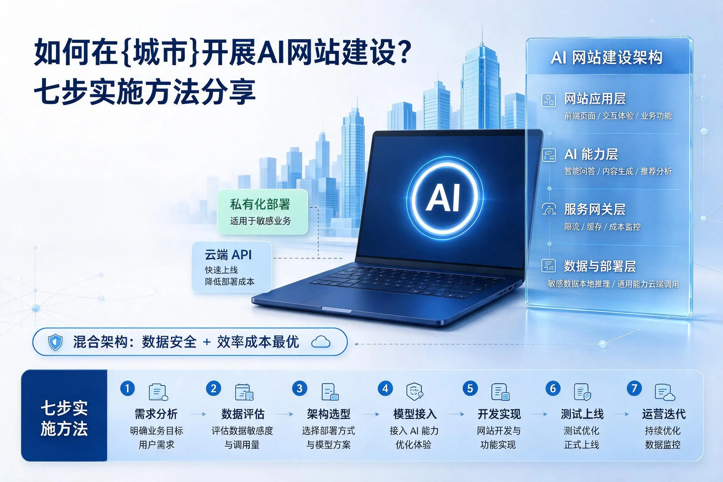 如何在三沙开展AI网站建设？七步实施方法分享