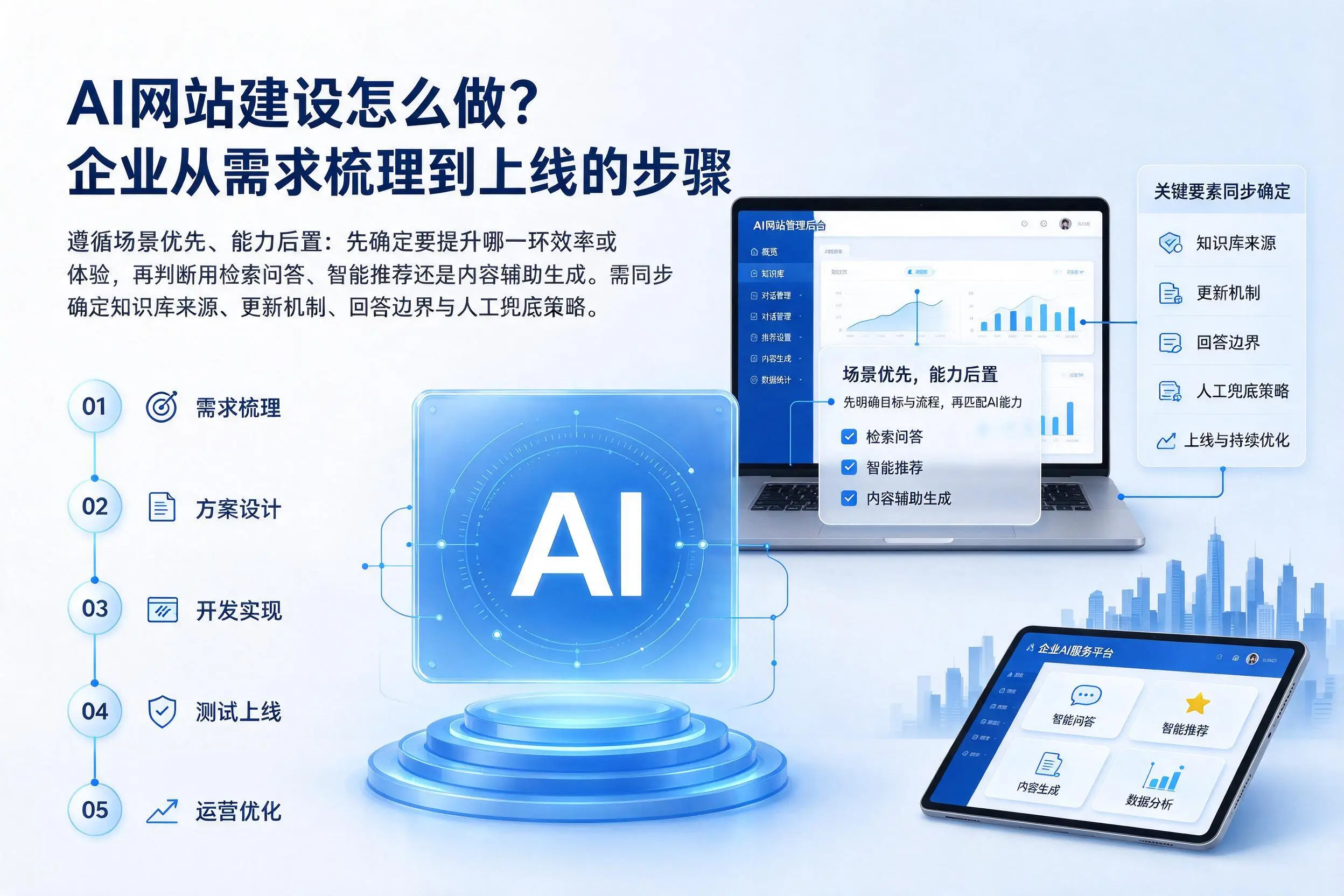 AI网站建设怎么做？三沙企业从需求梳理到上线的步骤