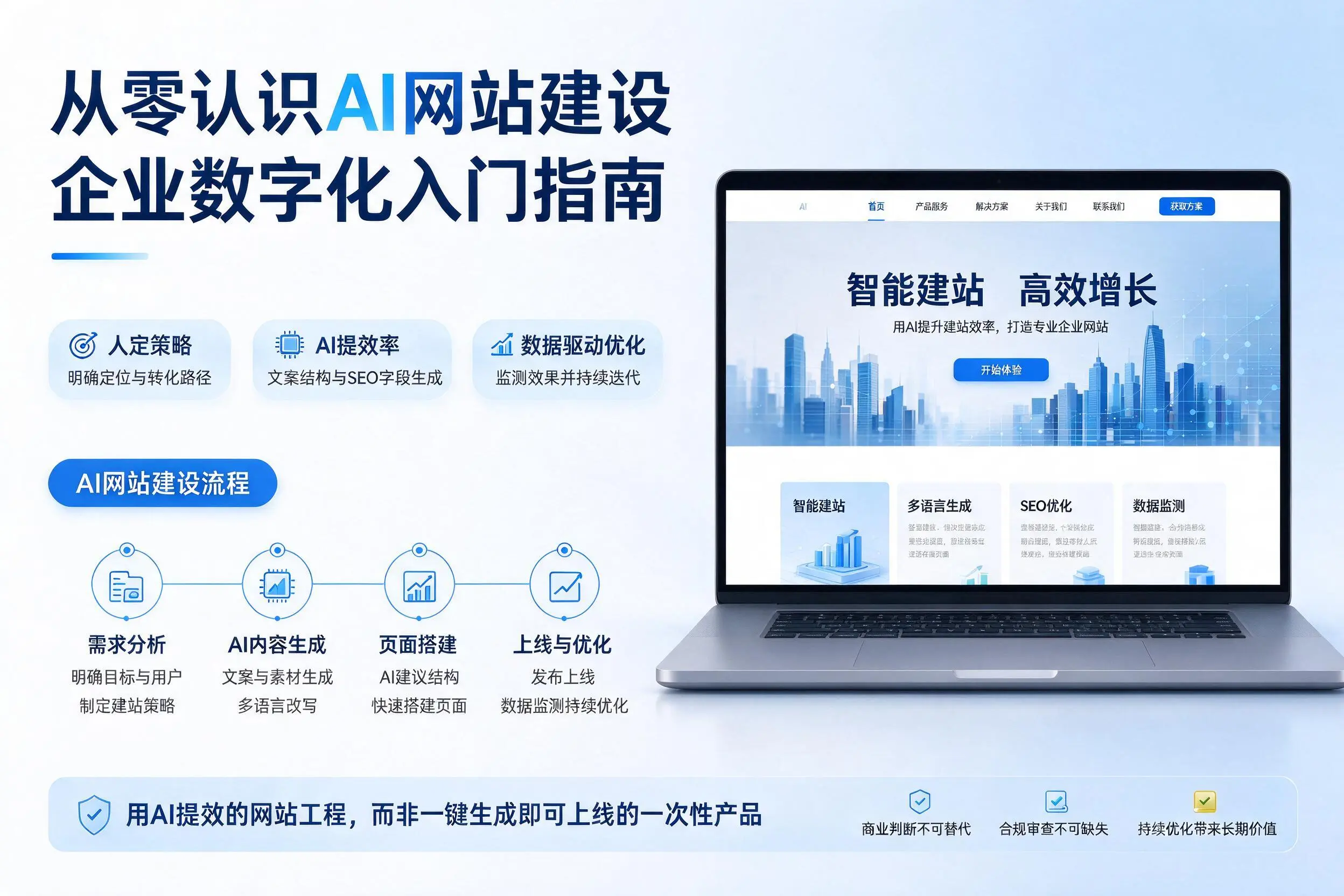 从零认识AI网站建设，三沙企业数字化入门指南