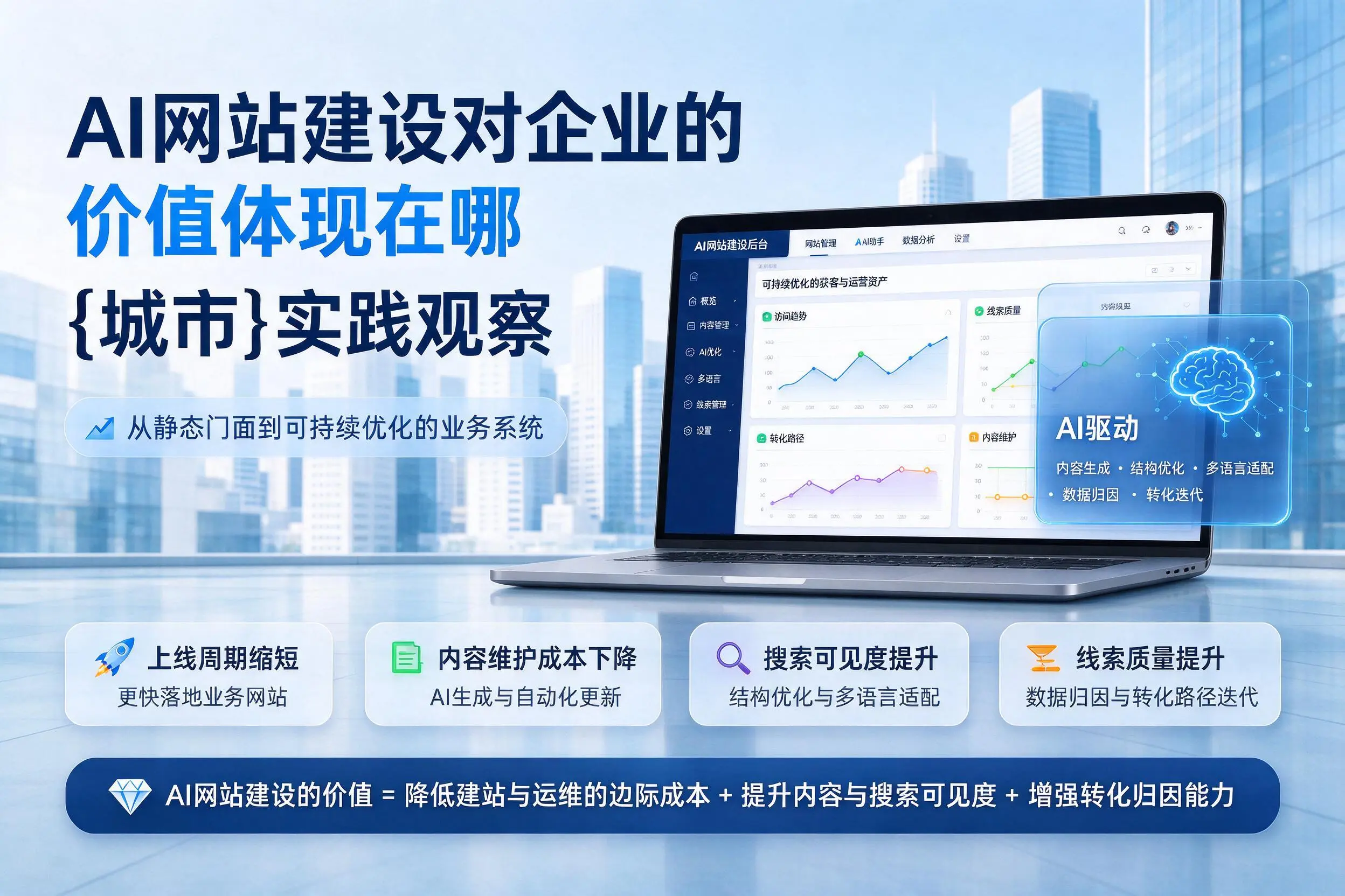 AI网站建设对企业的价值体现在哪,三沙实践观察