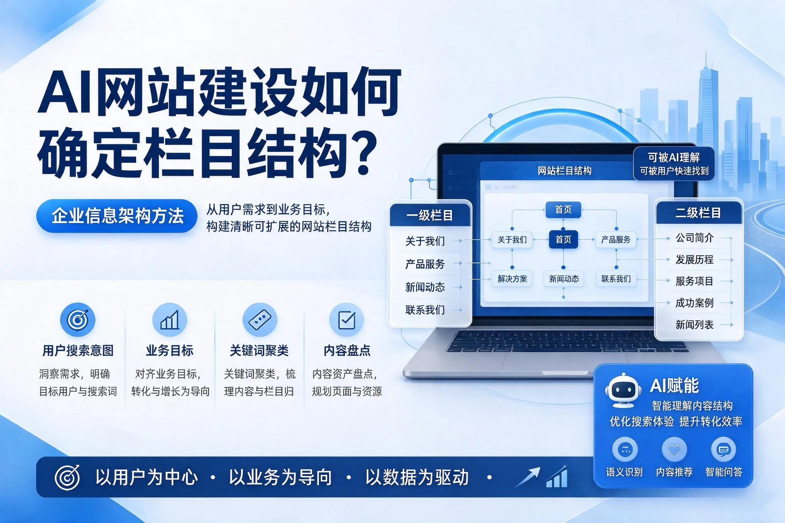 AI网站建设如何确定栏目结构？三沙企业信息架构方法