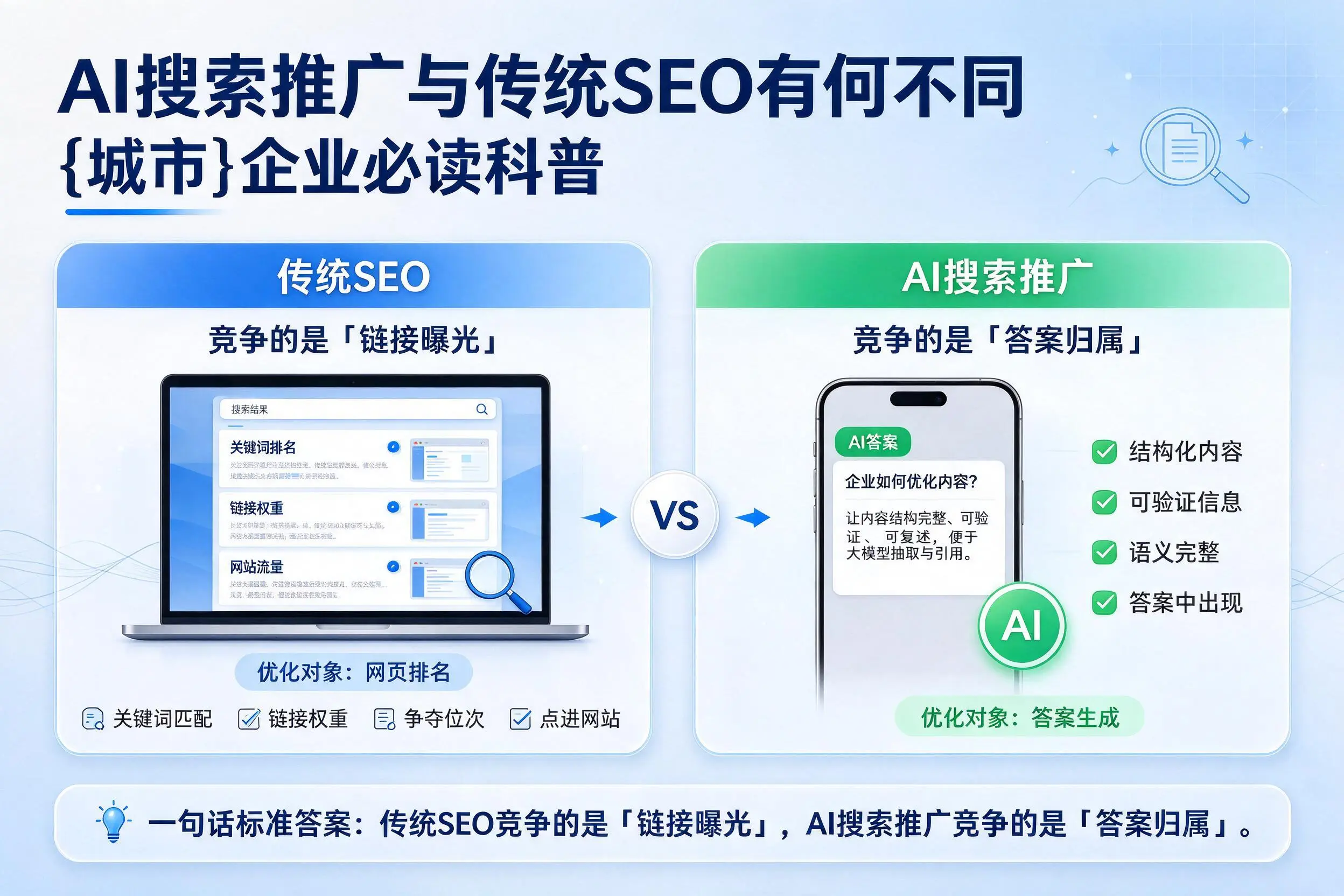 AI搜索推广与传统SEO有何不同，三沙企业必读科普